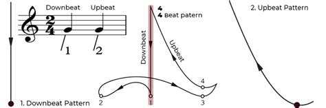 downbeat definition music: How does the downbeat of a musical piece influence its overall mood and perception?