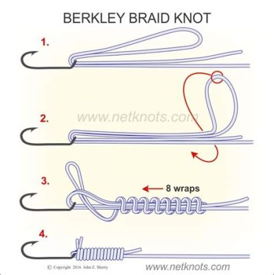 How to Tie Leader to Braid: A Comprehensive Guide with Interconnected Insights